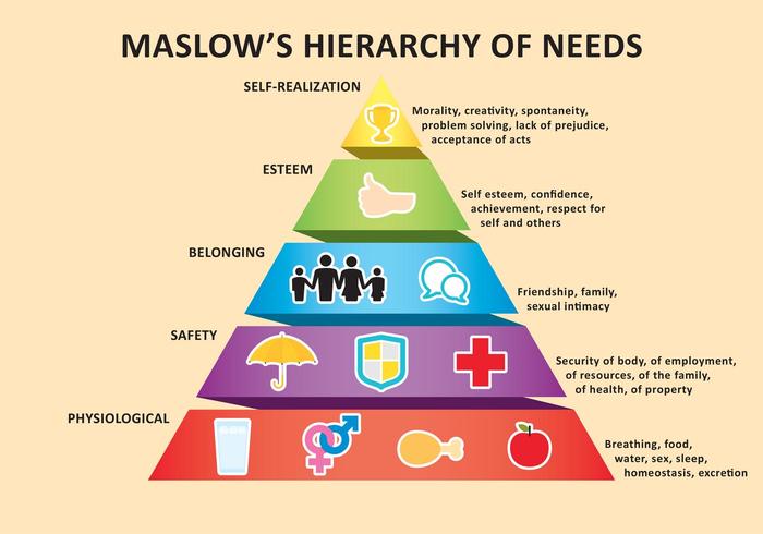 How to Start a Nonprofit - Maslow's Hierarchy